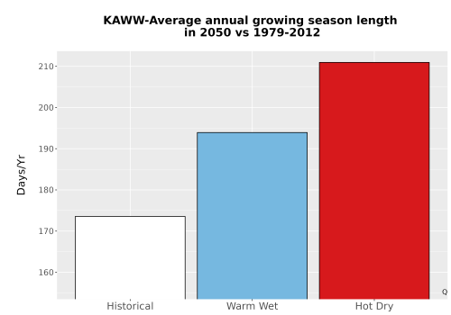 Thumbnail Temp_Grow_AnnLen_Bar.png 