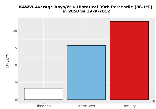 Thumbnail Temp_Tmax_99pct_Bar.png 