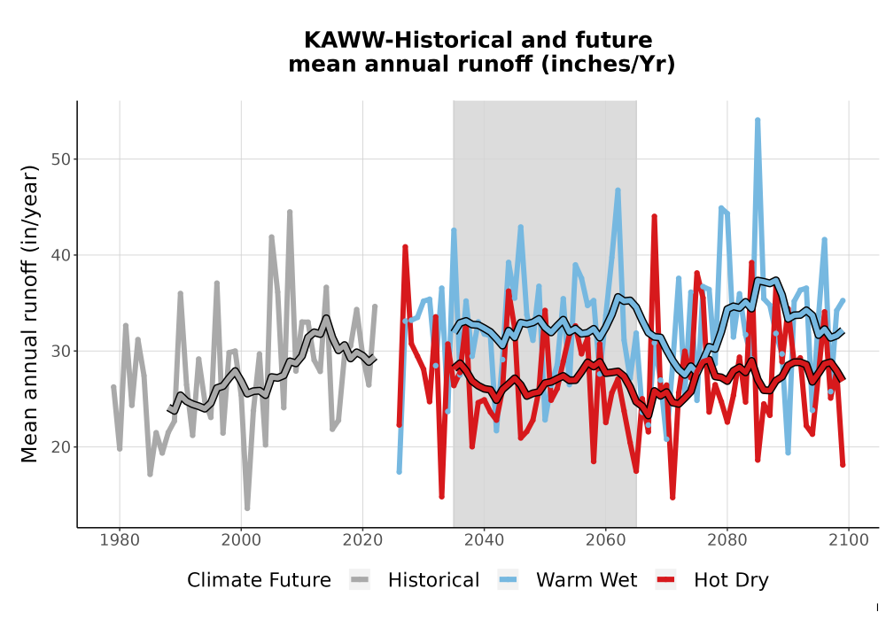Scaled image WatBal_Runoff_Annual_TS.png 