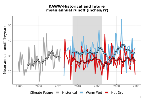 Thumbnail WatBal_Runoff_Annual_TS.png 