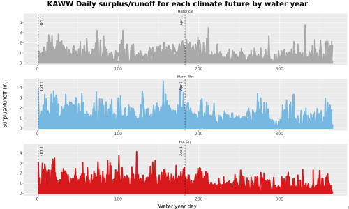 Thumbnail WatBal_Runoff_DailyDOY_Line.jpg 
