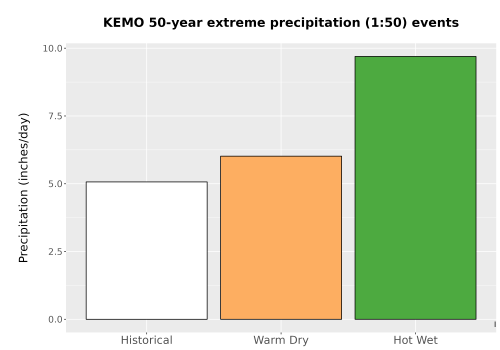 Thumbnail Precip_Extreme_50yr_Bar.png 