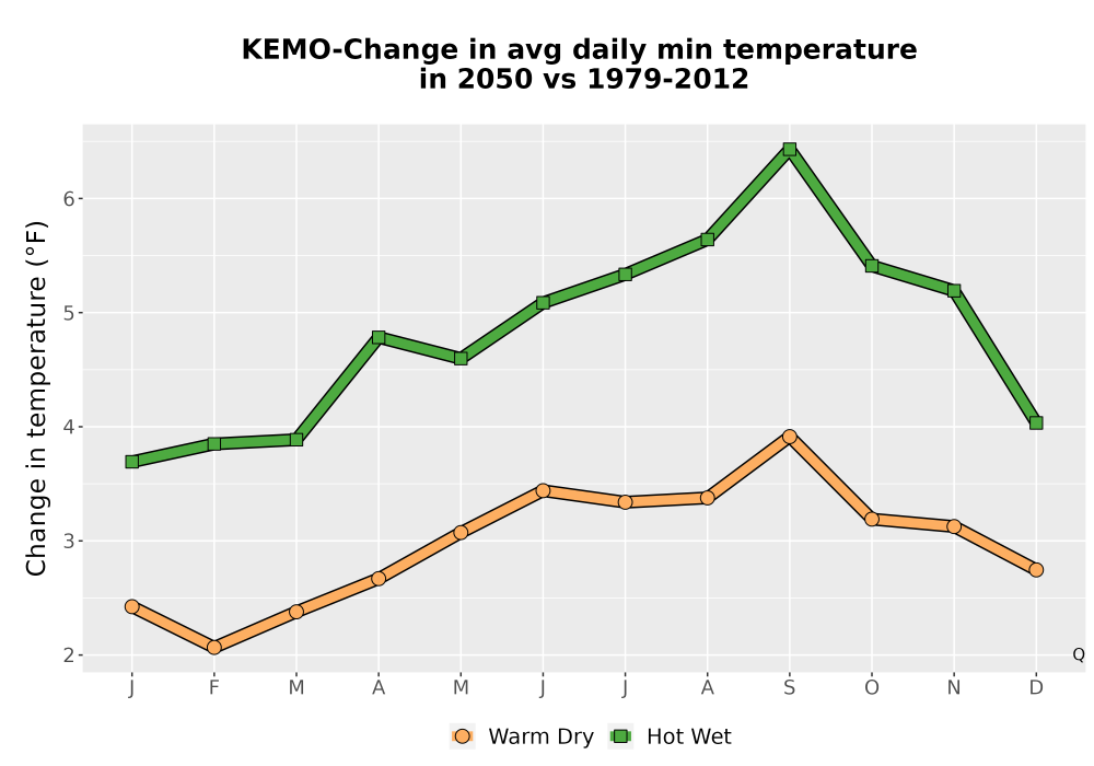 Scaled image Temp_TmaxTmin_MonDelta_PanelLine.png 