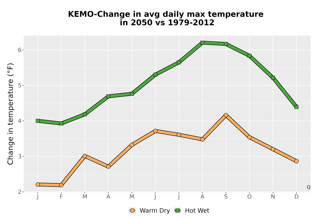 Scaled image Temp_Tmax_MonDelta_Line.png 