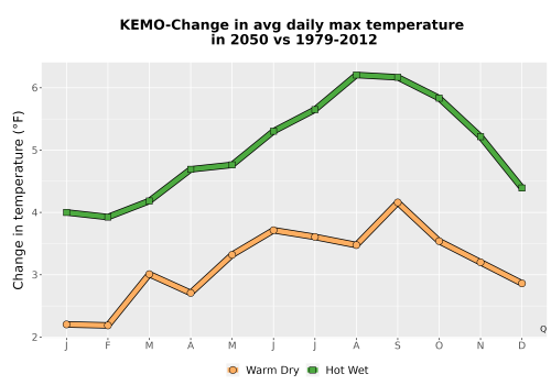 Thumbnail Temp_Tmax_MonDelta_Line.png 