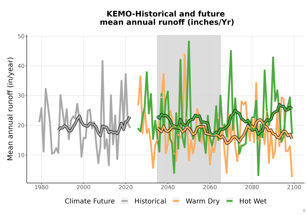 Scaled image WatBal_Runoff_Annual_TS.png 