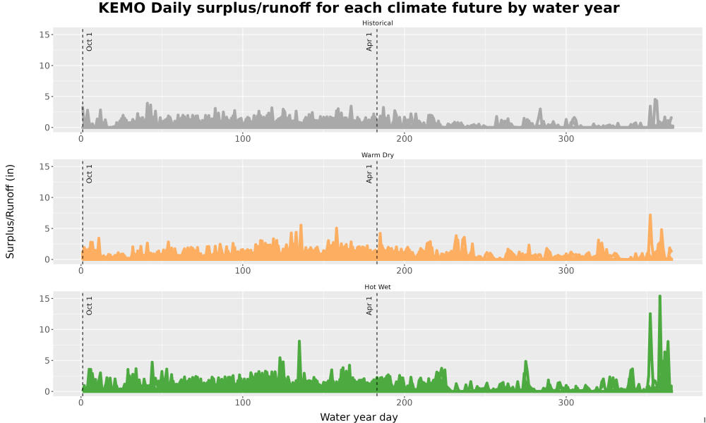 Scaled image WatBal_Runoff_DailyDOY_Line.jpg 