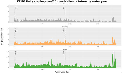 Thumbnail WatBal_Runoff_DailyDOY_Line.jpg 
