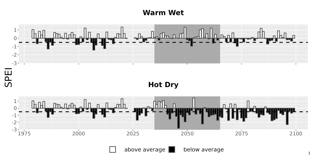 Scaled image Drought_SPEI_AnnHistProj_CF12.png 