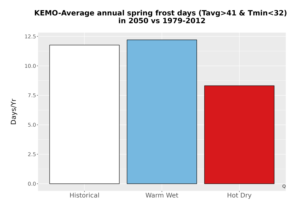 Scaled image Temp_Frost_Ann_Bar.png 