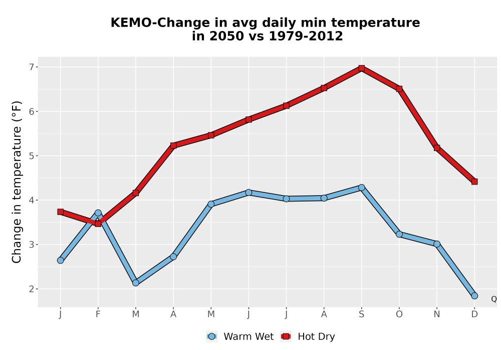 Scaled image Temp_TmaxTmin_MonDelta_PanelLine.png 