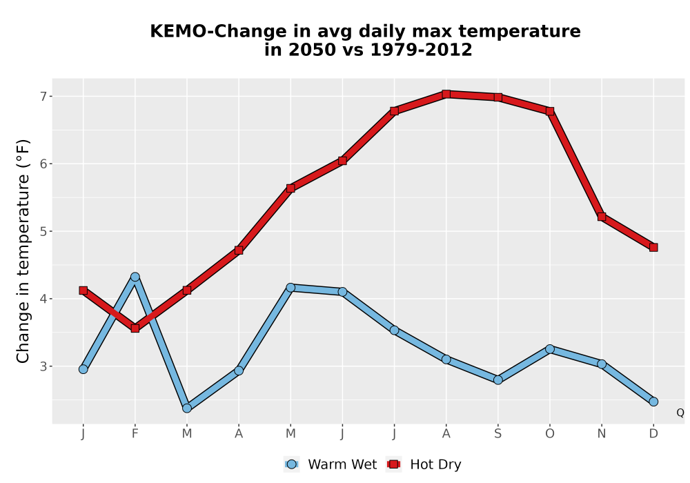 Scaled image Temp_Tmax_MonDelta_Line.png 