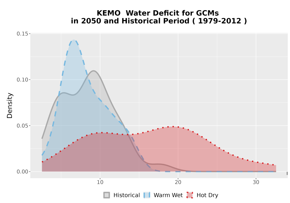 Scaled image WatBal_CWD_AnnAccum_Density.png 
