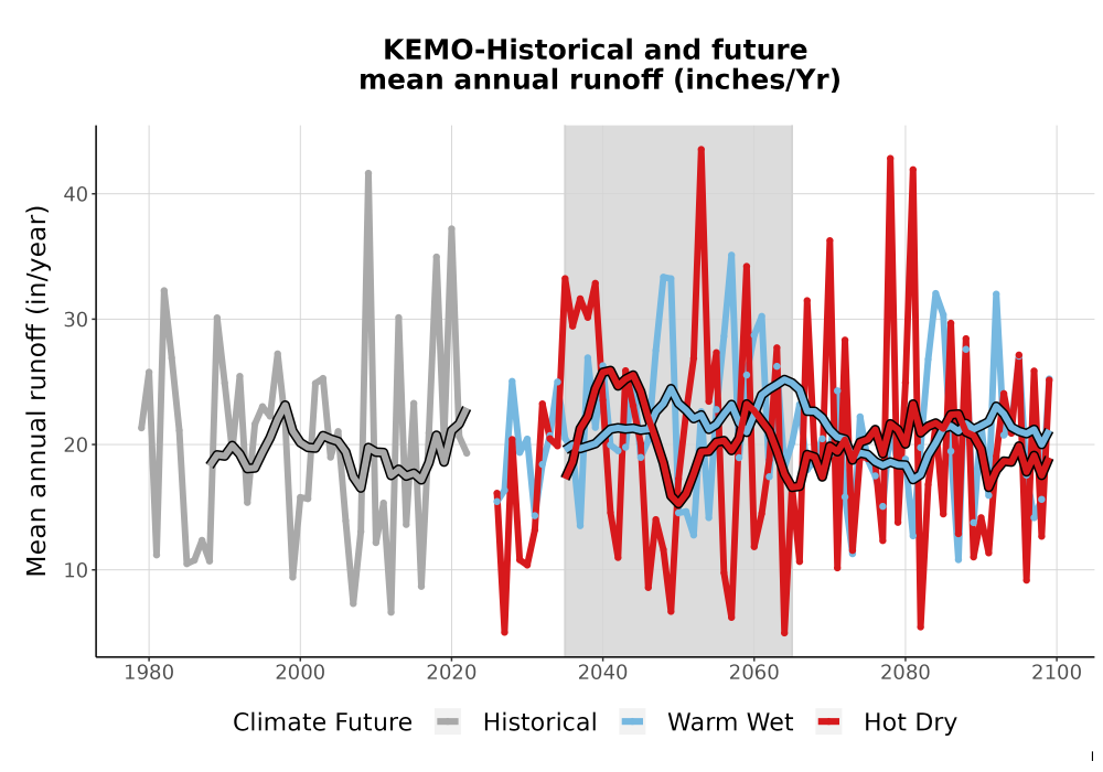Scaled image WatBal_Runoff_Annual_TS.png 