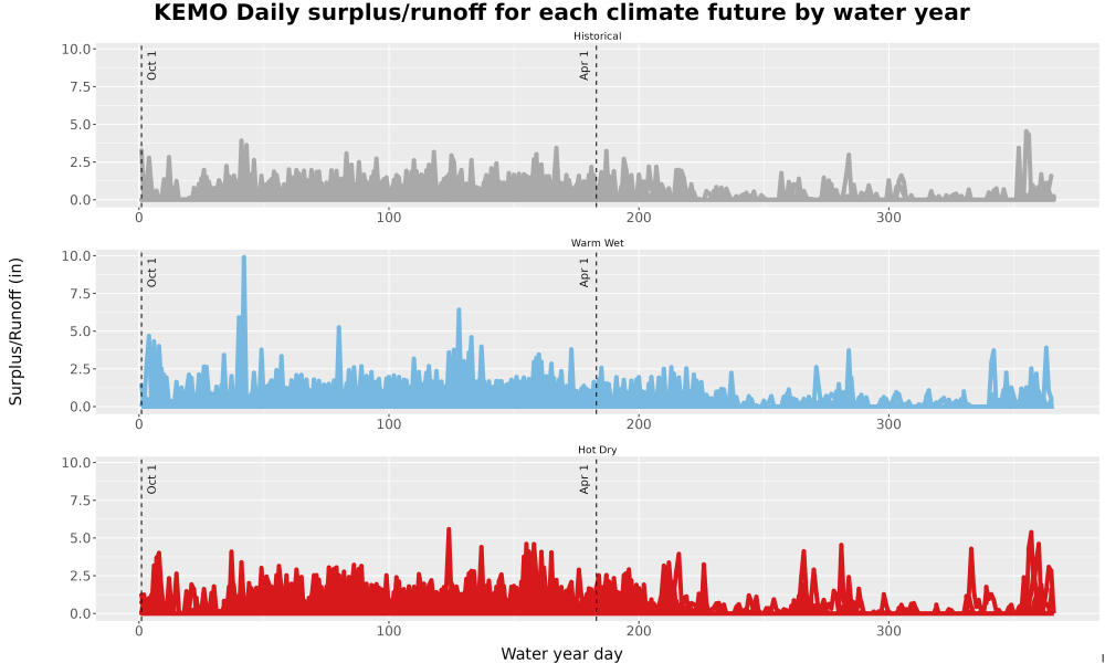 Scaled image WatBal_Runoff_DailyDOY_Line.jpg 