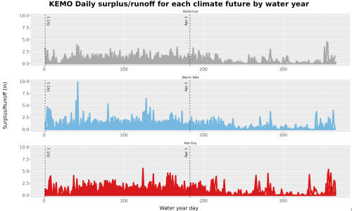 Thumbnail WatBal_Runoff_DailyDOY_Line.jpg 