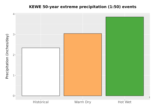 Thumbnail Precip_Extreme_50yr_Bar.png 