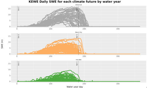 Thumbnail Snow_SWE_DailyAccum_Line.jpg 