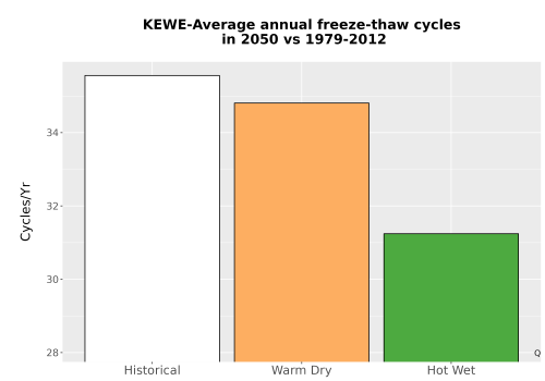 Thumbnail Temp_FreezeThaw_Ann_Bar.png 