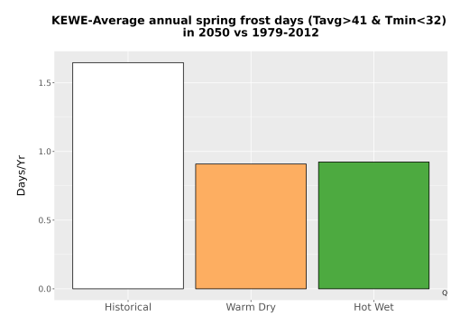 Thumbnail Temp_Frost_Ann_Bar.png 