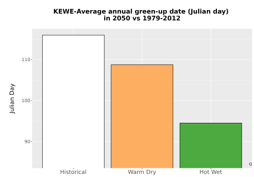 Thumbnail Temp_Grow_GreenupDOY_Bar.png 