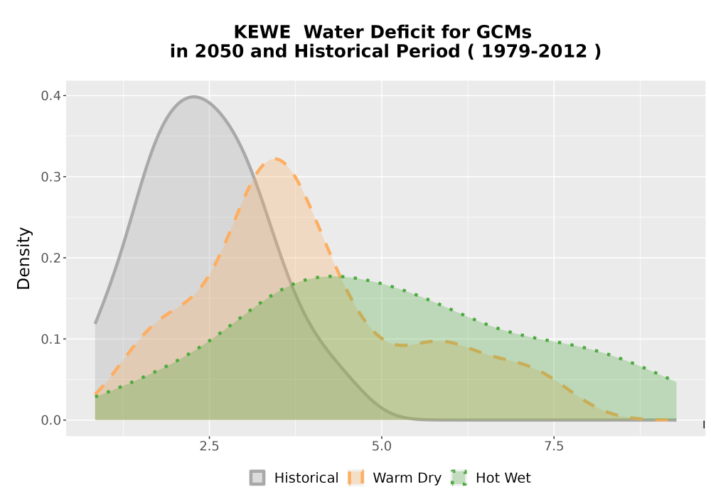 Scaled image WatBal_CWD_AnnAccum_Density.png 