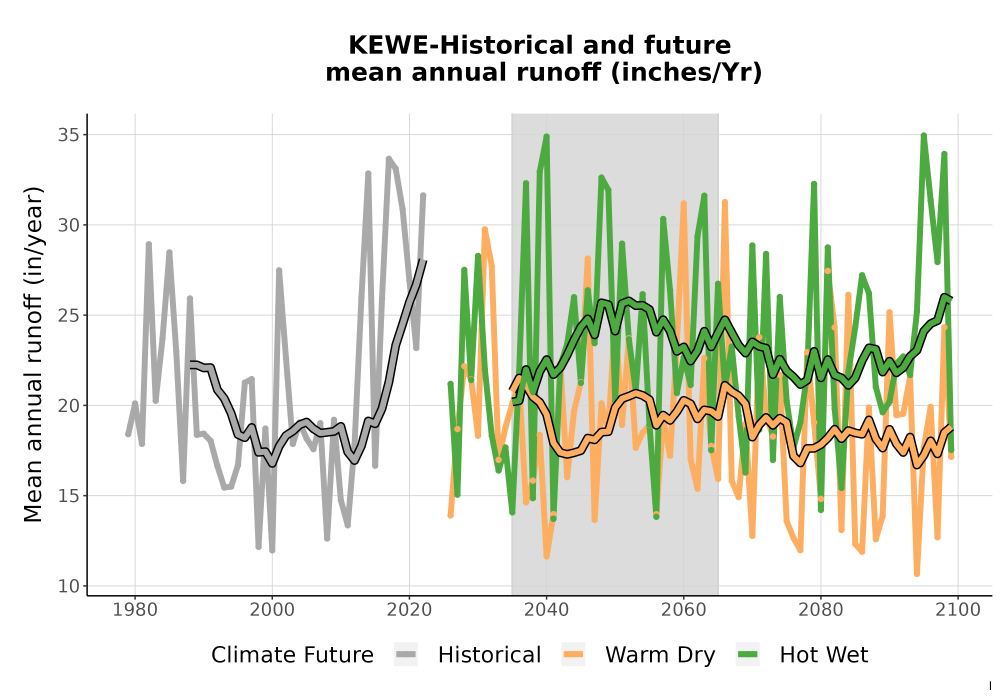 Scaled image WatBal_Runoff_Annual_TS.png 