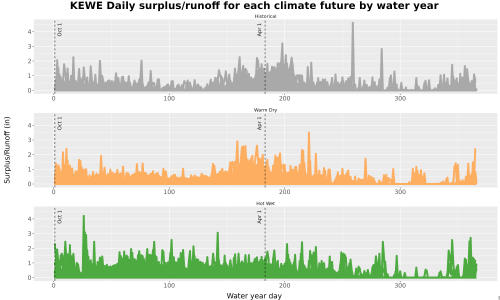 Thumbnail WatBal_Runoff_DailyDOY_Line.jpg 