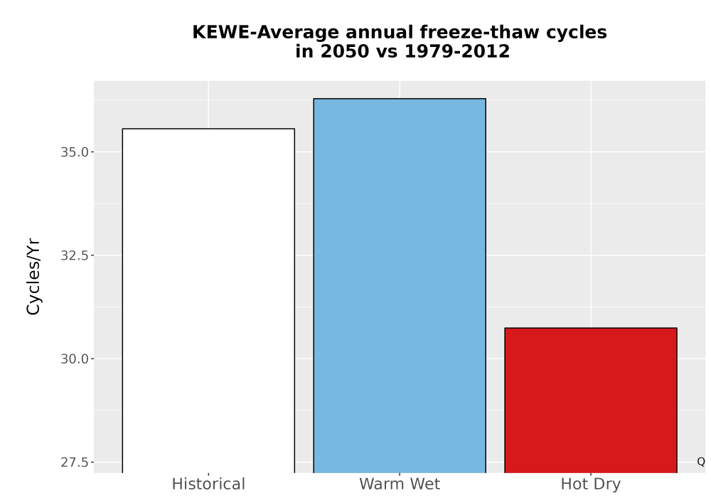 Scaled image Temp_FreezeThaw_Ann_Bar.png 