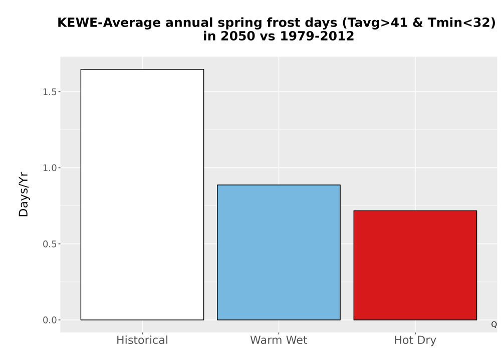 Scaled image Temp_Frost_Ann_Bar.png 