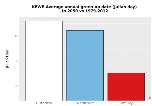 Thumbnail Temp_Grow_GreenupDOY_Bar.png 
