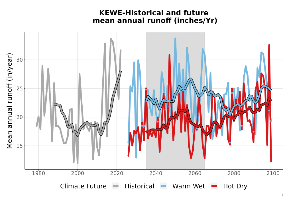 Scaled image WatBal_Runoff_Annual_TS.png 