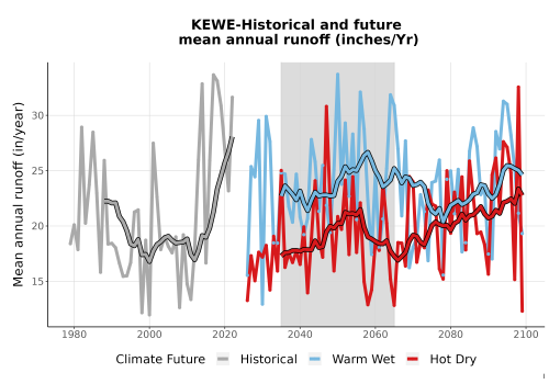 Thumbnail WatBal_Runoff_Annual_TS.png 