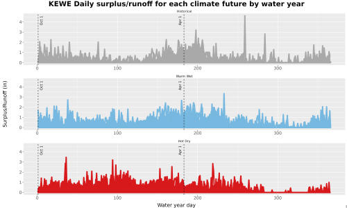 Thumbnail WatBal_Runoff_DailyDOY_Line.jpg 