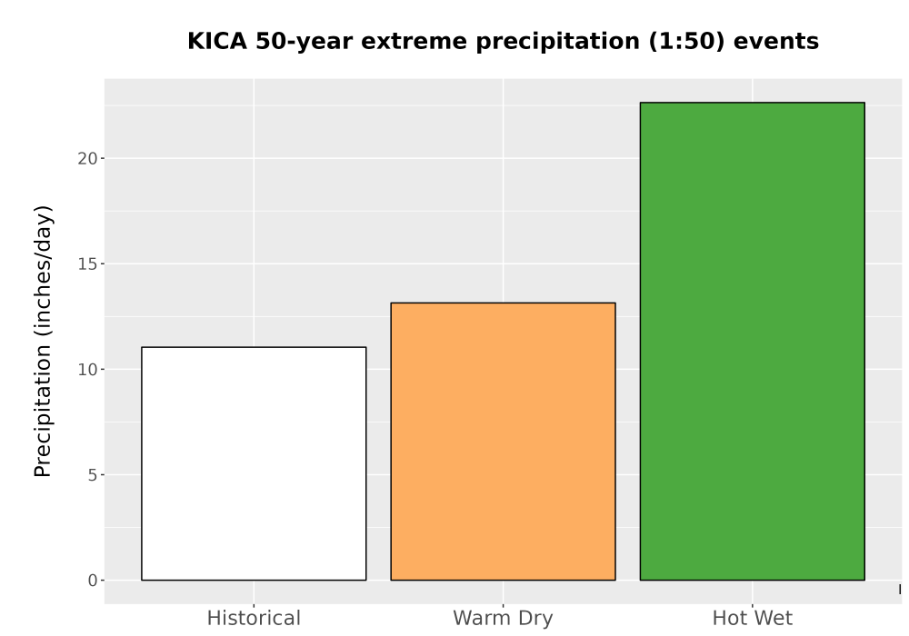 Scaled image Precip_Extreme_50yr_Bar.png 