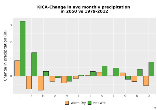 Thumbnail Precip_Delta_Mon_Bar.png 