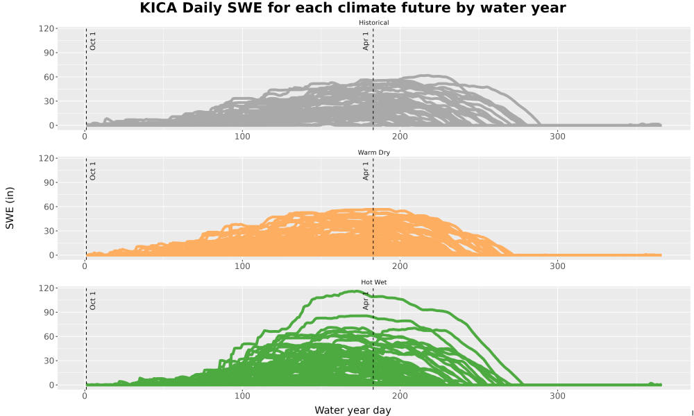 Scaled image Snow_SWE_DailyAccum_Line.jpg 