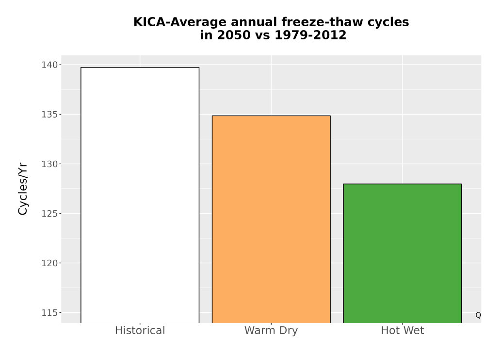 Scaled image Temp_FreezeThaw_Ann_Bar.png 