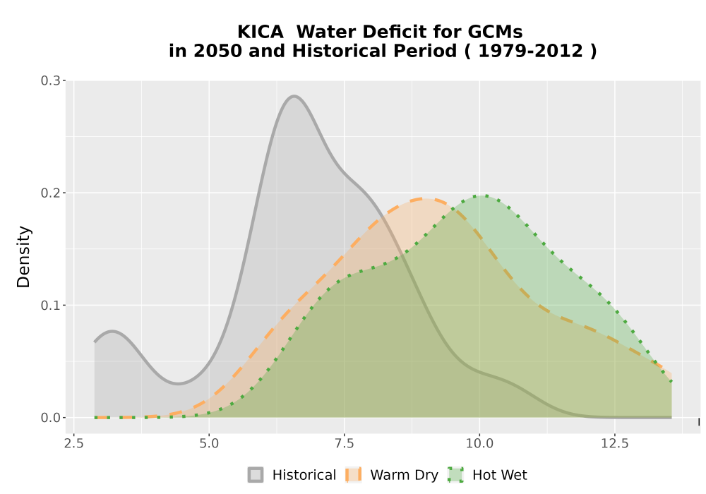 Scaled image WatBal_CWD_AnnAccum_Density.png 