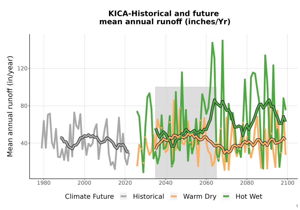 Scaled image WatBal_Runoff_Annual_TS.png 