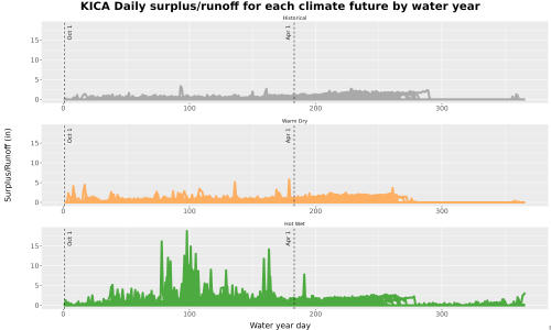 Thumbnail WatBal_Runoff_DailyDOY_Line.jpg 