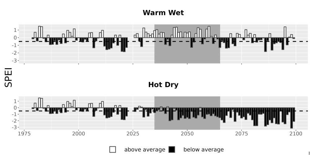 Scaled image Drought_SPEI_AnnHistProj_CF12.png 
