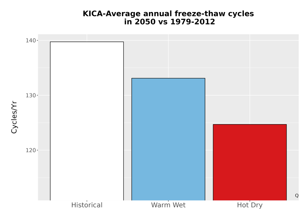 Scaled image Temp_FreezeThaw_Ann_Bar.png 