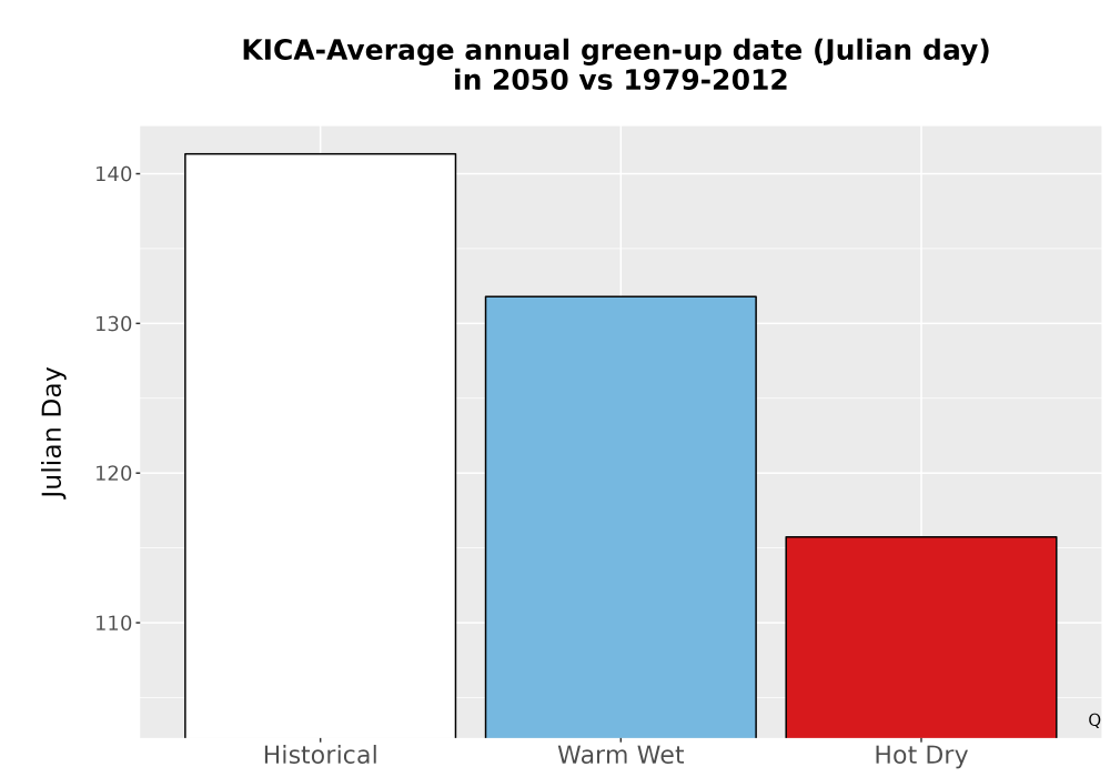 Scaled image Temp_Grow_GreenupDOY_Bar.png 