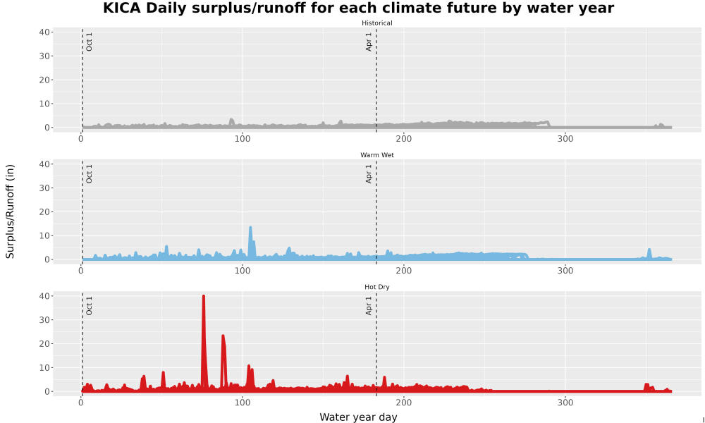 Scaled image WatBal_Runoff_DailyDOY_Line.jpg 