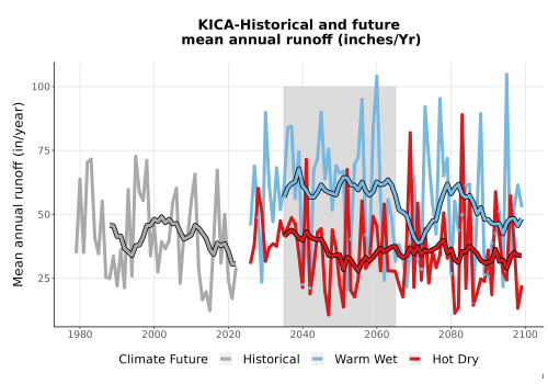 Thumbnail WatBal_Runoff_Annual_TS.png 