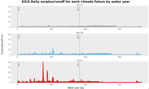 Thumbnail WatBal_Runoff_DailyDOY_Line.jpg 