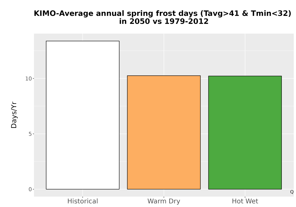 Scaled image Temp_Frost_Ann_Bar.png 