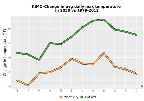 Thumbnail Temp_Tmax_MonDelta_Line.png 