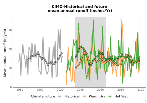 Thumbnail WatBal_Runoff_Annual_TS.png 